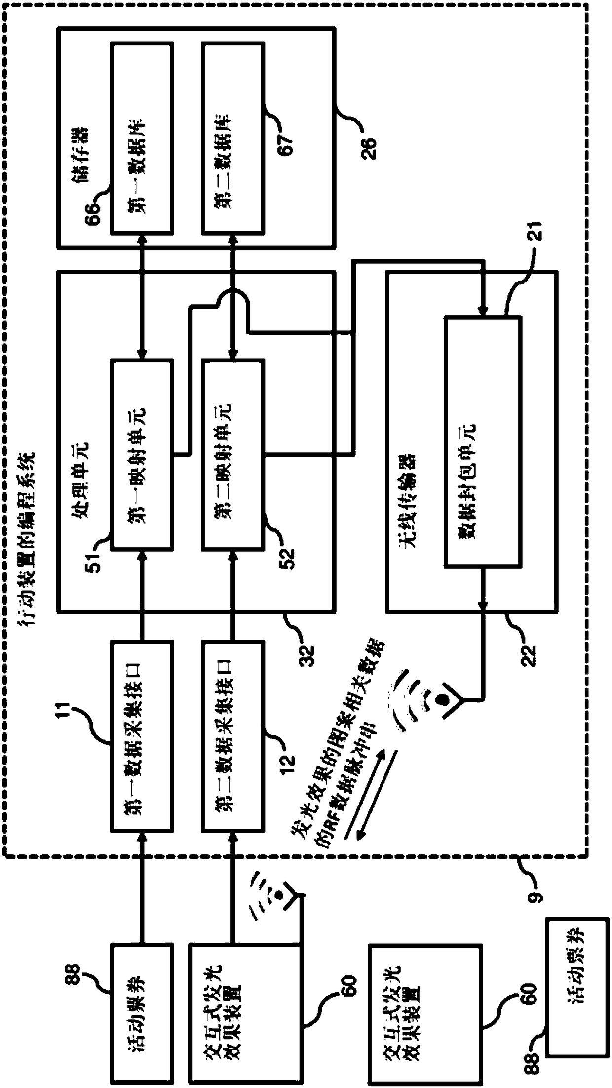 Nteractive lighting effect device and method of configuring lighting effect patterns