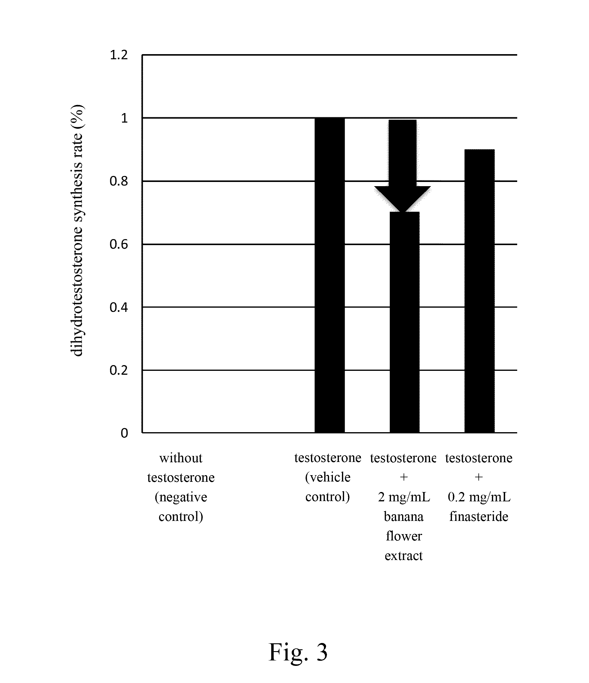 Method for treatment of prostatic hyperplasia and/or ameliorating urinary disturbance with banana flower extract