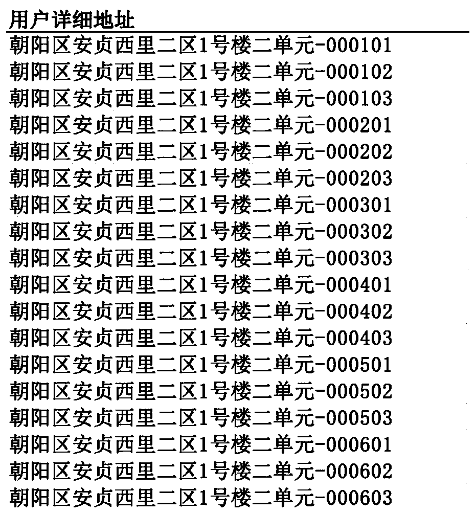 Data fusion and display method based on urban space three-dimensional grid model