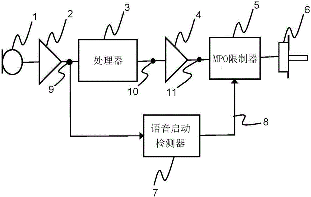 Method for increasing battery lifetime in a hearing device