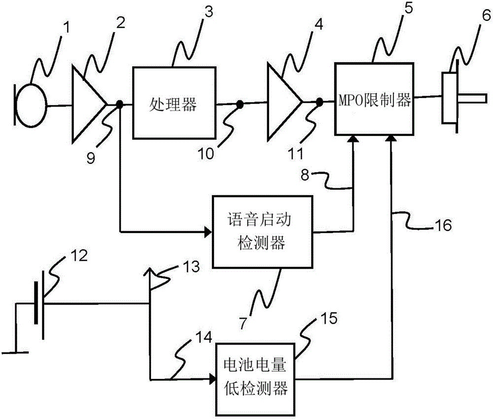 Method for increasing battery lifetime in a hearing device