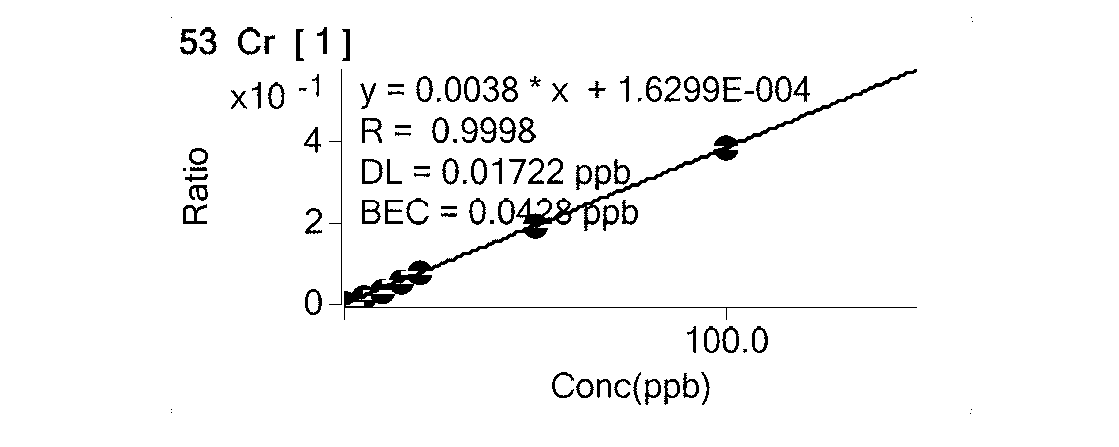 Method for detecting heavy metal elements in anti-inflammatory and analgesic bolus by inductively coupled plasma mass spectrometric method