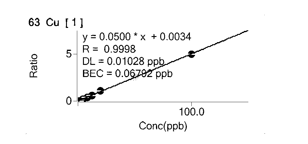 Method for detecting heavy metal elements in anti-inflammatory and analgesic bolus by inductively coupled plasma mass spectrometric method