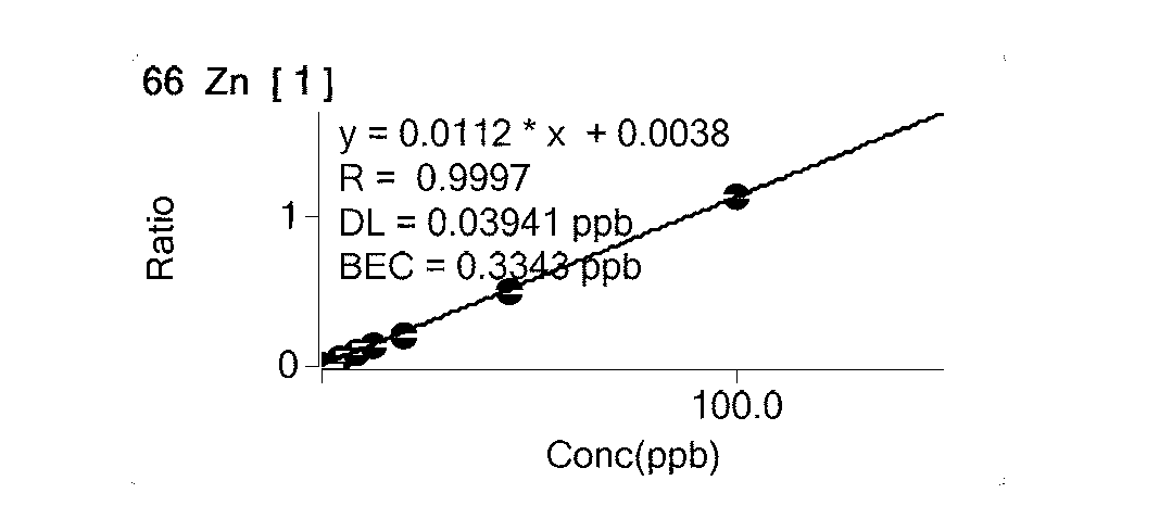 Method for detecting heavy metal elements in anti-inflammatory and analgesic bolus by inductively coupled plasma mass spectrometric method