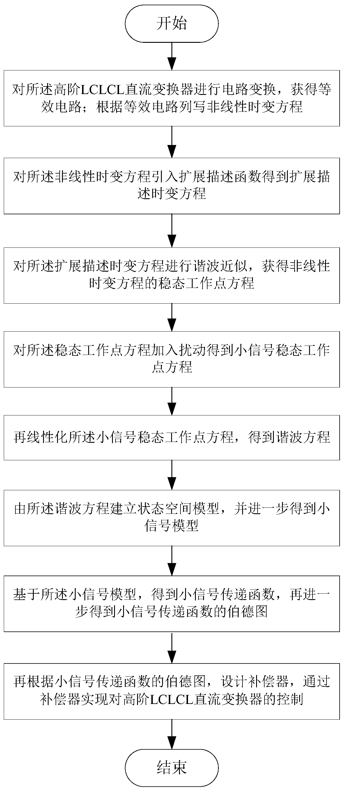 Control method of high-order LCLCL direct-current converter