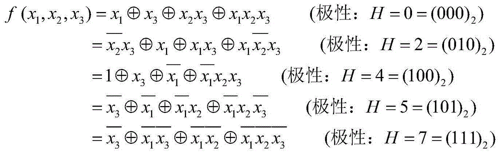 Polarity fast conversion method for Reed-Muller logic circuit