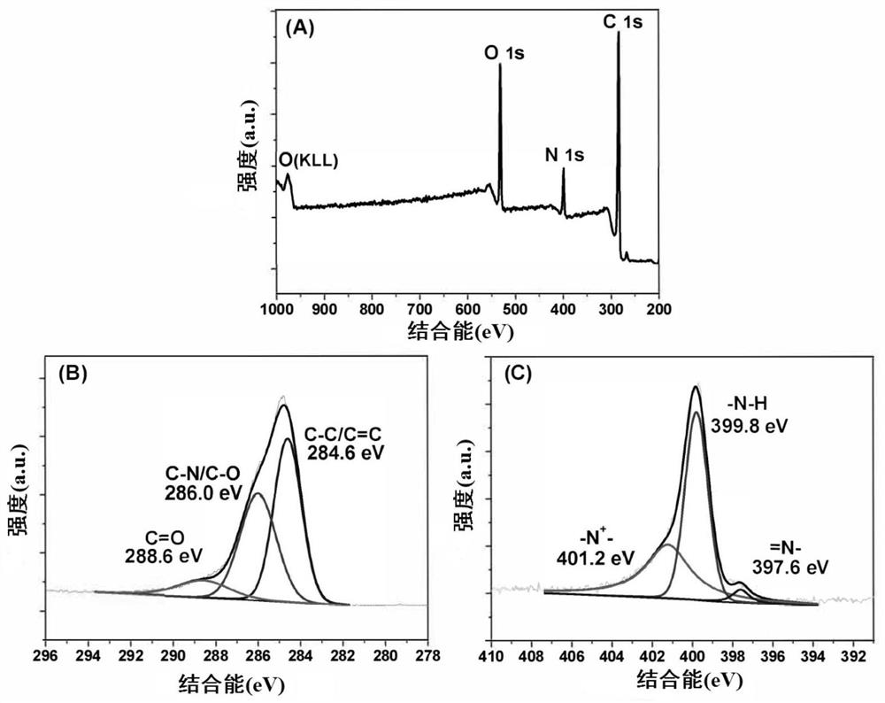 Polypyrrole/manganese dioxide-methylene blue nanocomposite particles and preparation method thereof