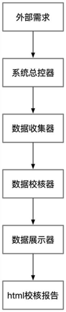 Intelligent checking method based on actual measurement parameters of line