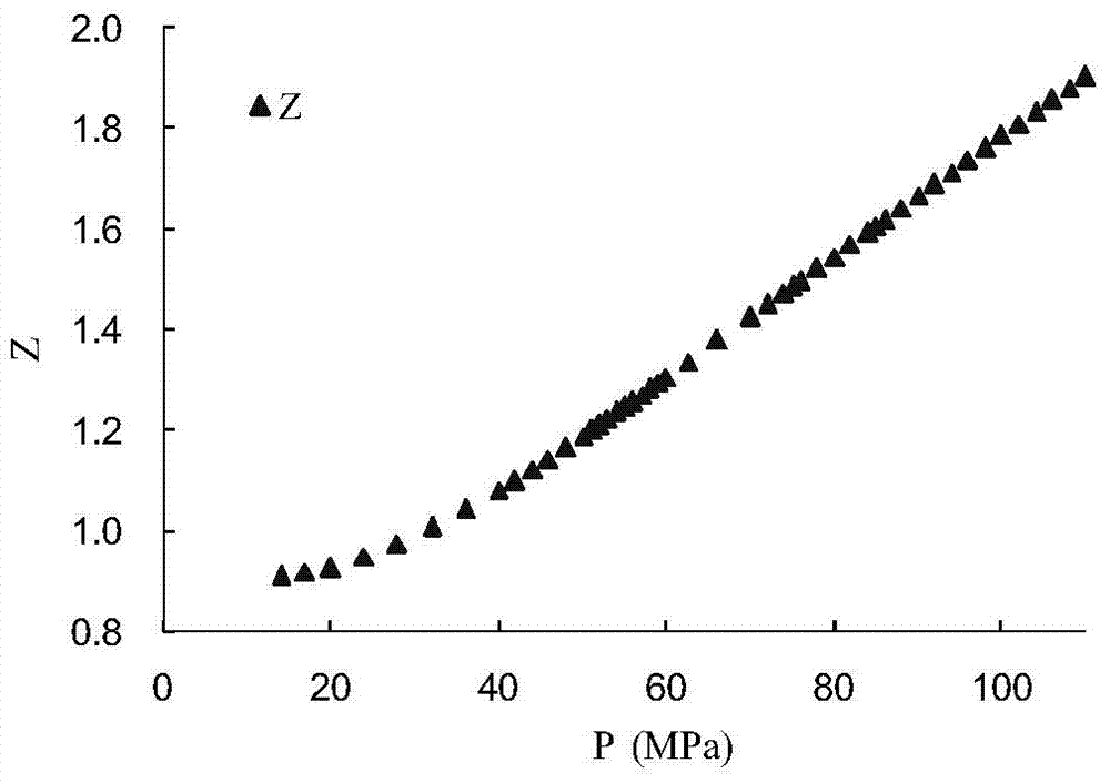 Ultra-high pressure gas reservoir production dynamic abnormal data diagnosis and correction method