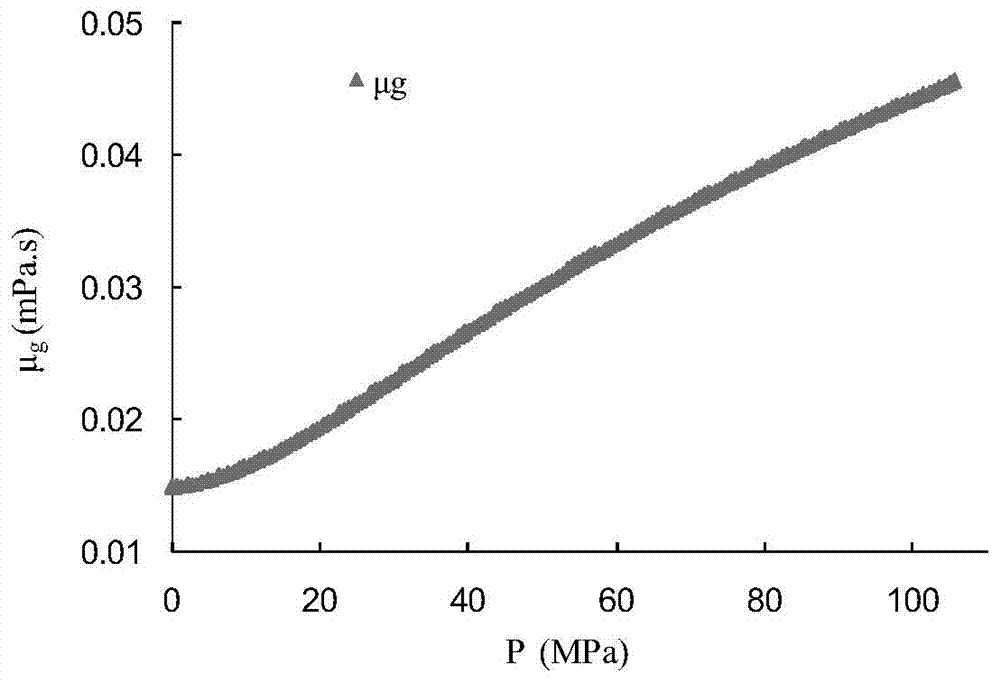 Ultra-high pressure gas reservoir production dynamic abnormal data diagnosis and correction method