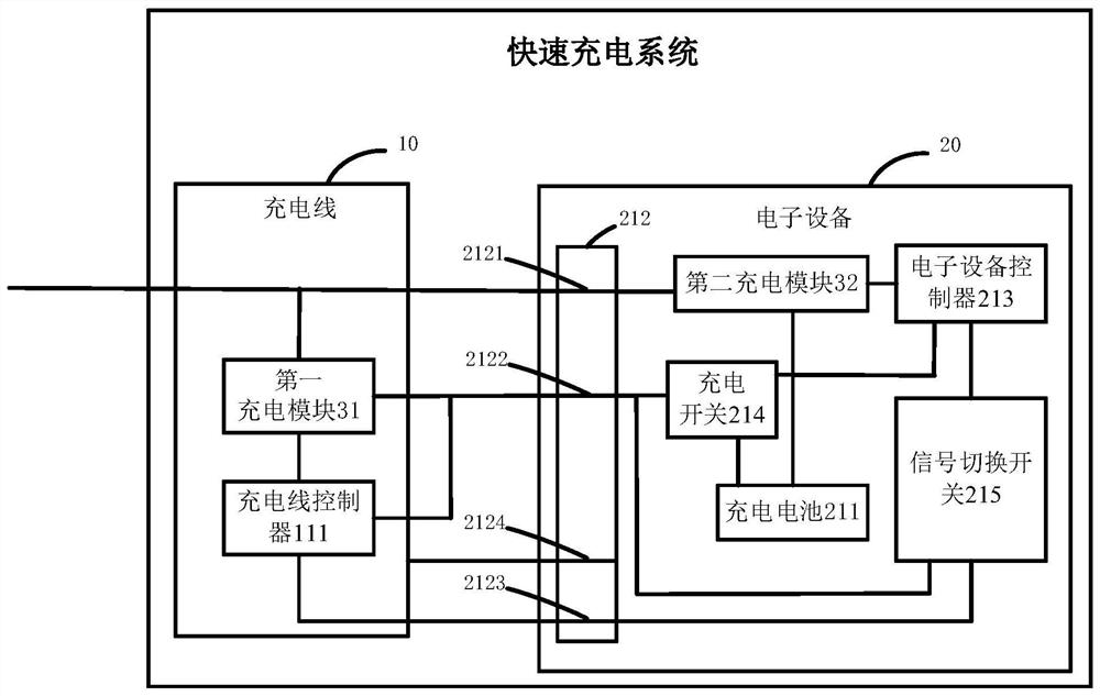 Quick charging system and method