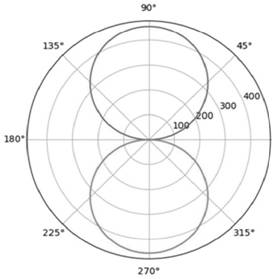 Variable-angle planet inclined stirring device with stirring paddle capable of planning path