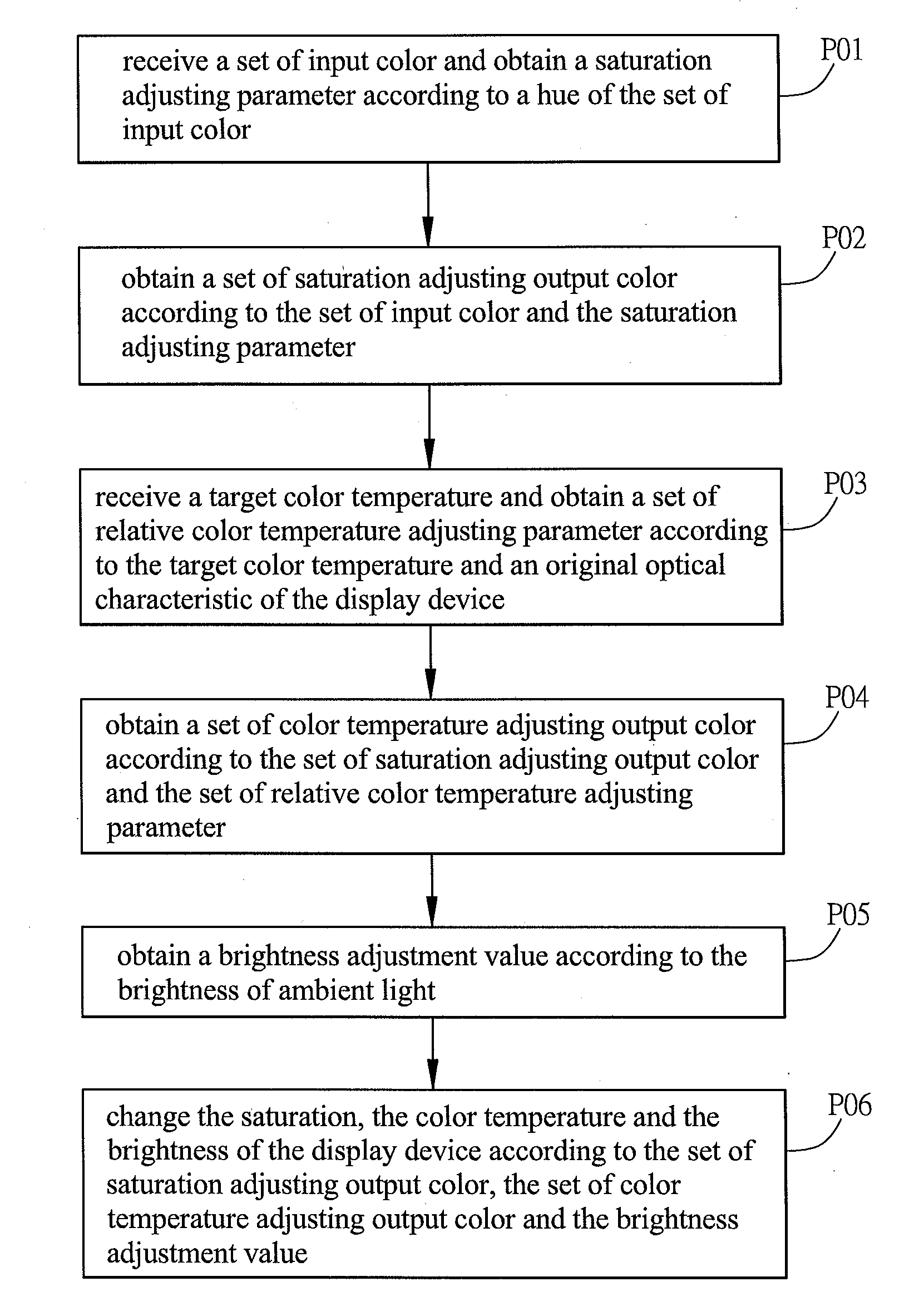 Display mode adjusting method of display device and display mode adjusting module thereof