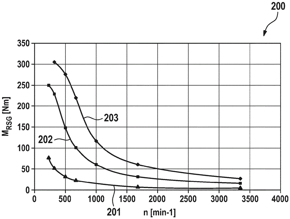 Method for regulating the actual torque delivered by an electric machine in a motor vehicle to the nominal torque