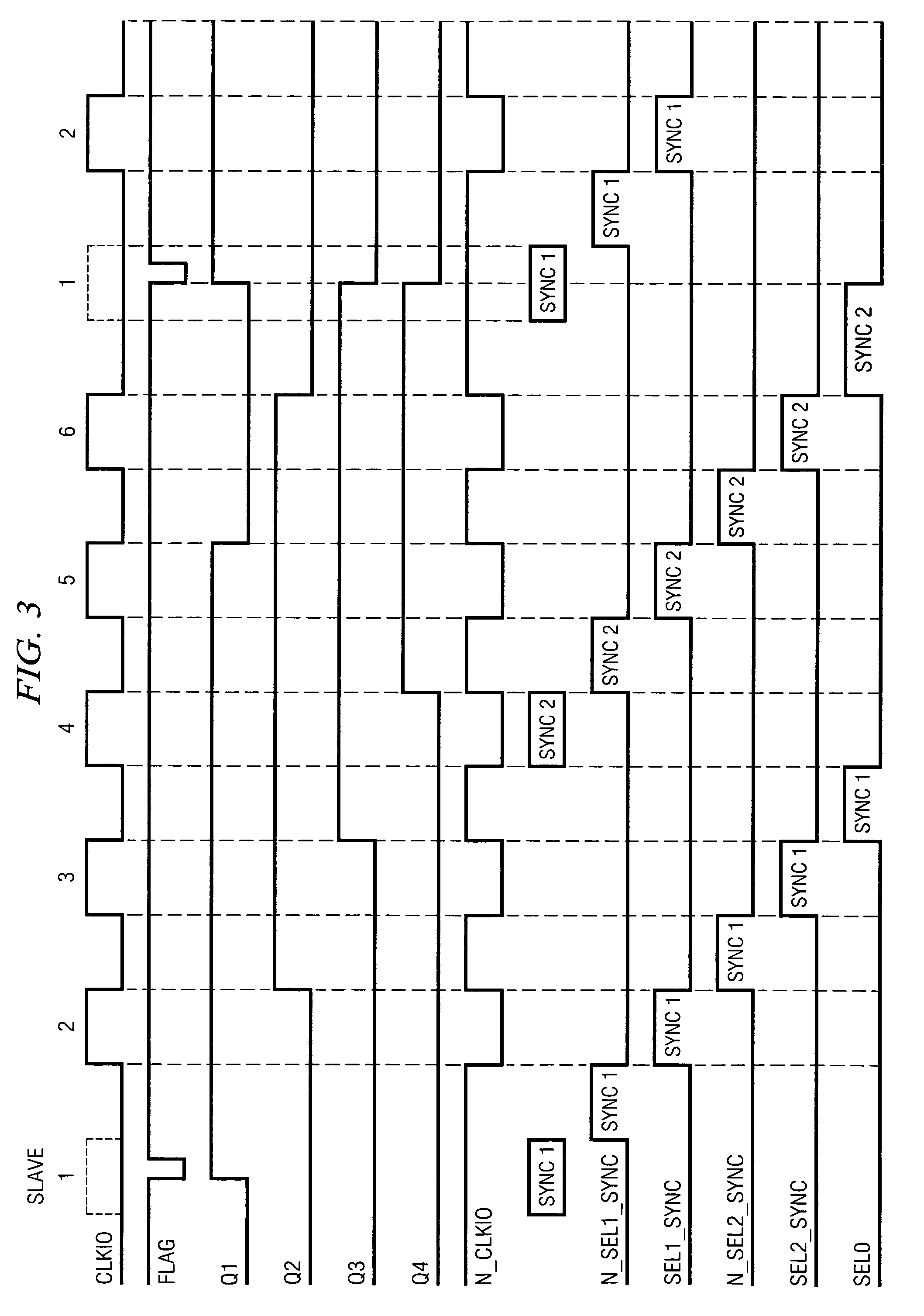 System and method for distributing module phase information