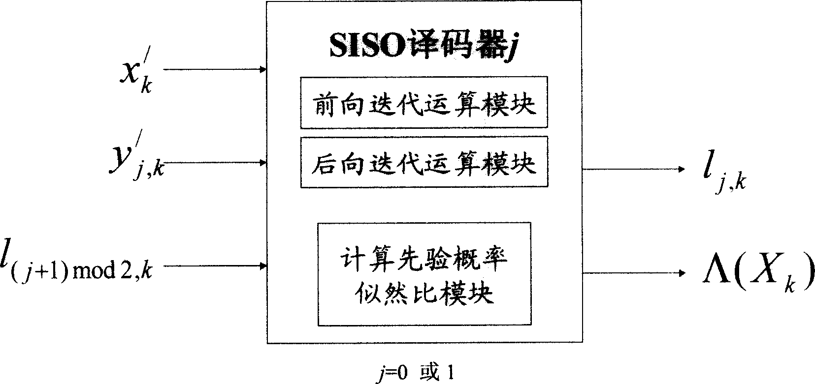 Non-logarithm-domain high-speed maximum posteroir probability Turbo decoding method