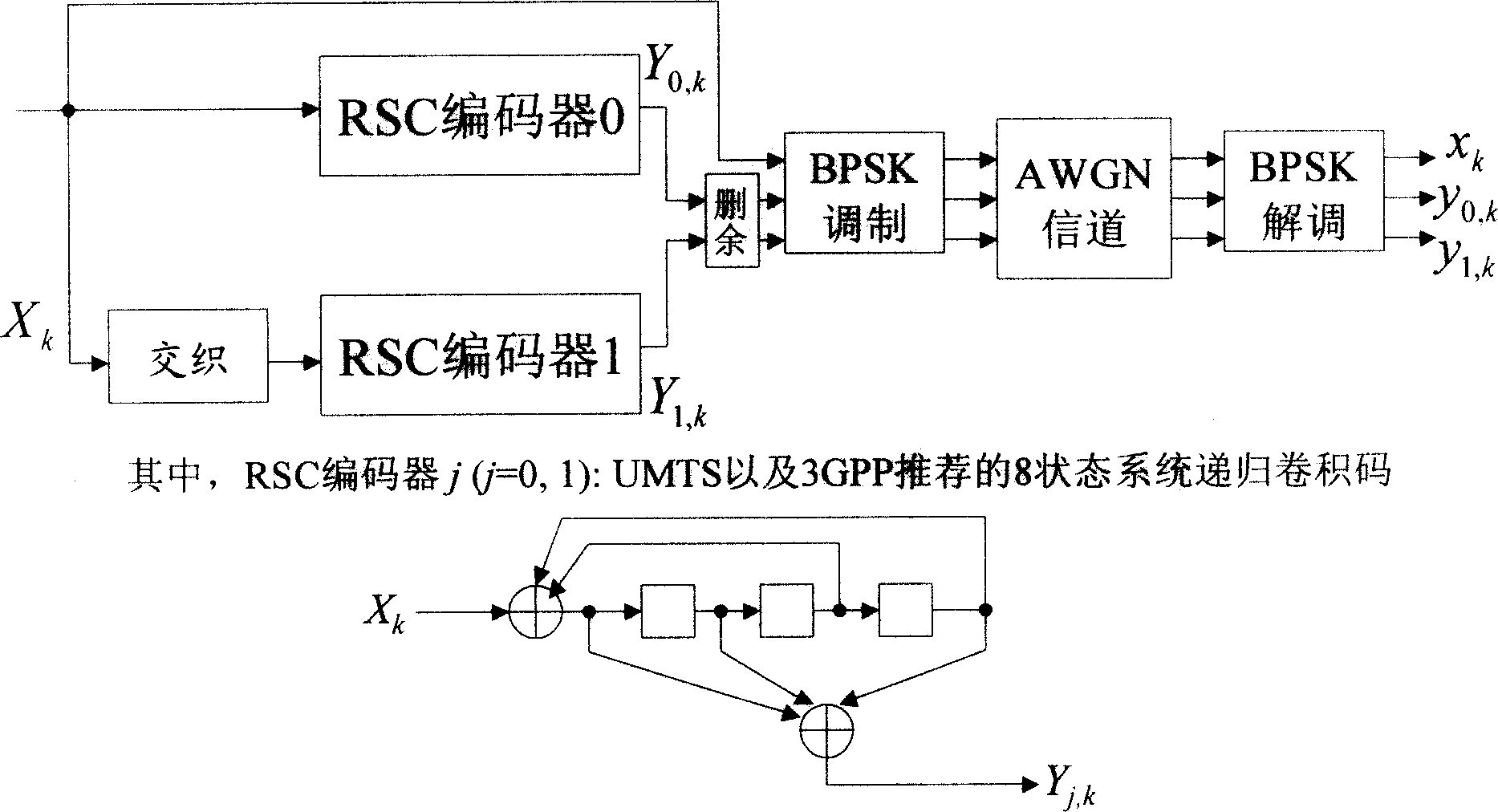 Non-logarithm-domain high-speed maximum posteroir probability Turbo decoding method