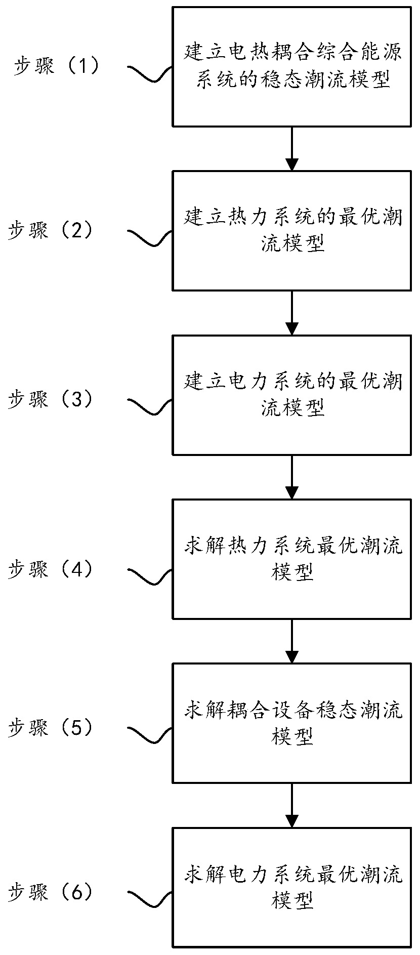 Electric-thermal coupled integrated energy system optimal current calculation method