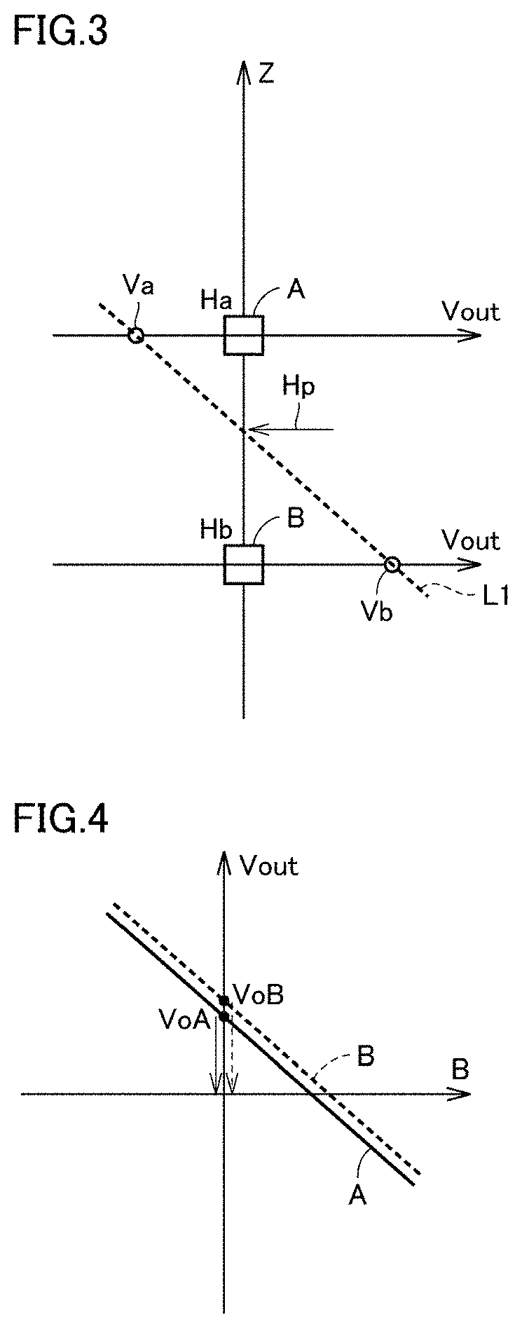 Displacement detector device