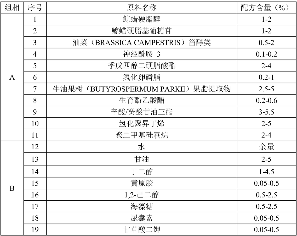 Moisturizing cream and preparation method thereof