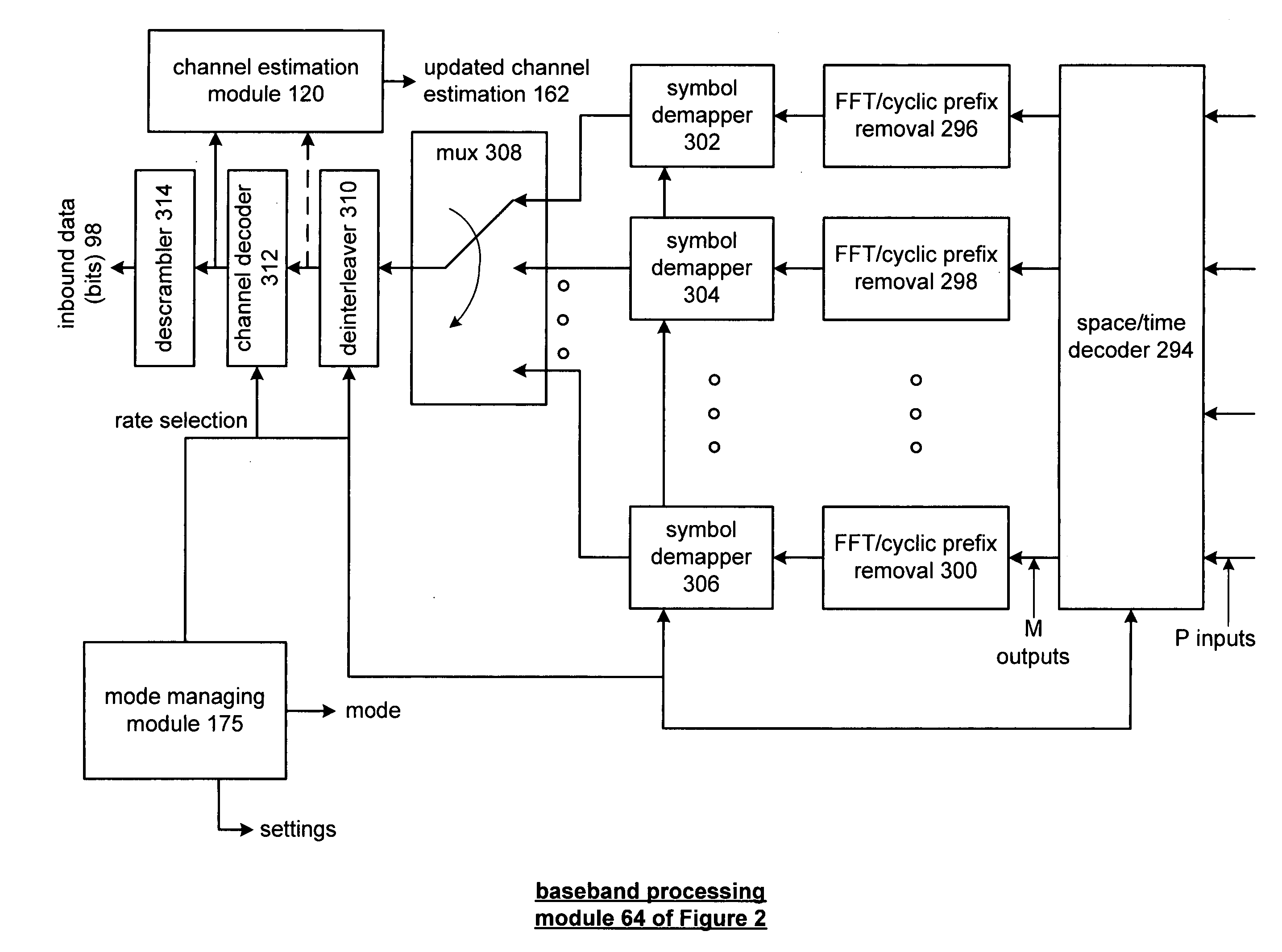 Payload based channel estimation of a wireless channel