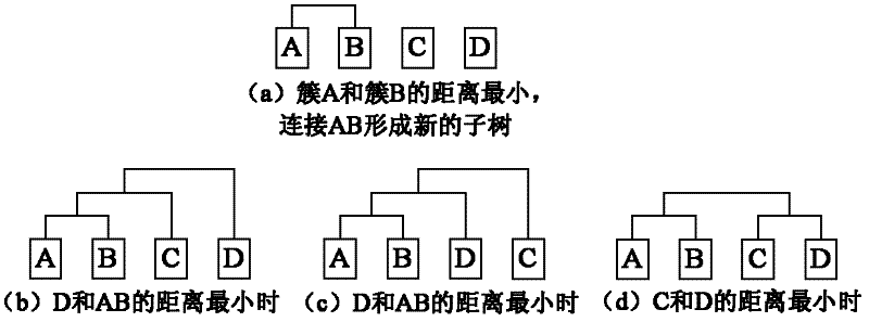 A Classification Method for Network Abnormal Events