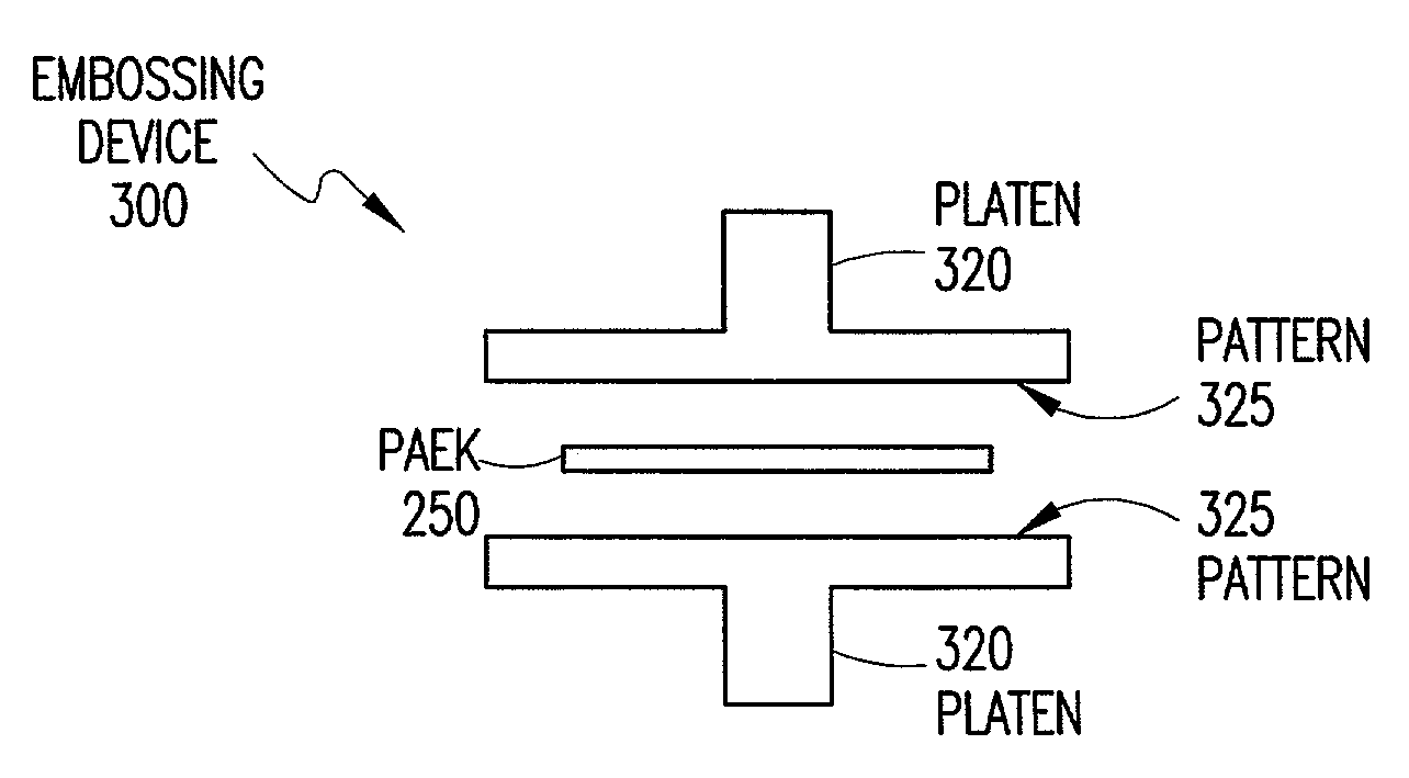 Paek embossing and adhesion for microfluidic devices