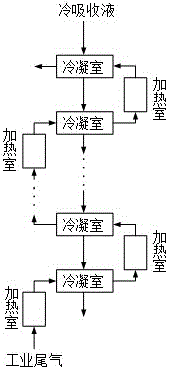 Method for multistage wet method removal of PM2.5 in industrial tail gas