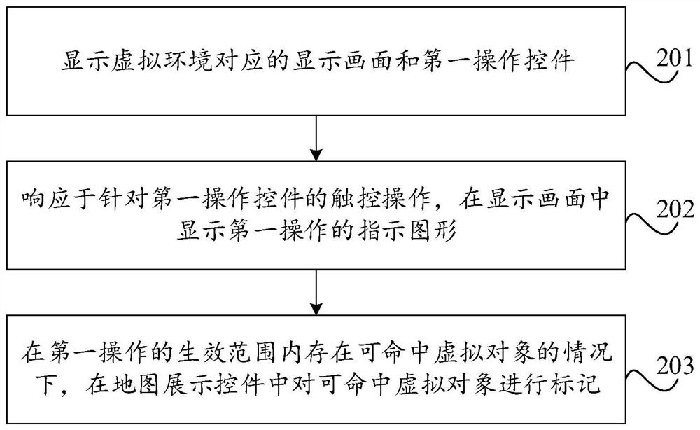 Interface display method and device thereof, terminal and storage medium