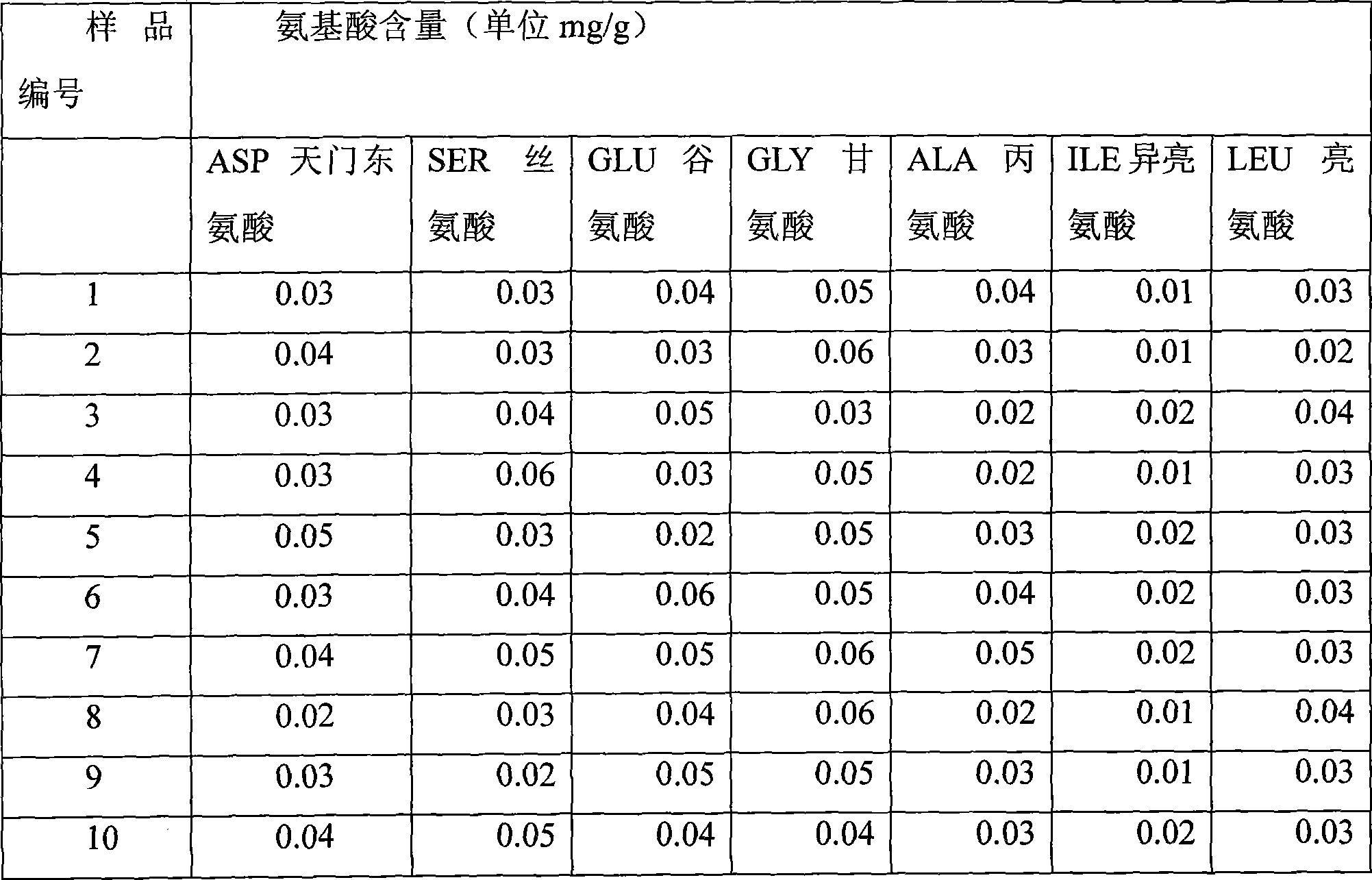 Method for preparing normal-temperature normal-pressure dyeable polyester pearl fiber