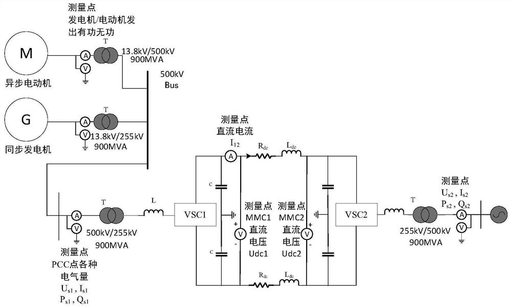 A Smooth Switching Method of Control Strategy for Voltage Source Converter