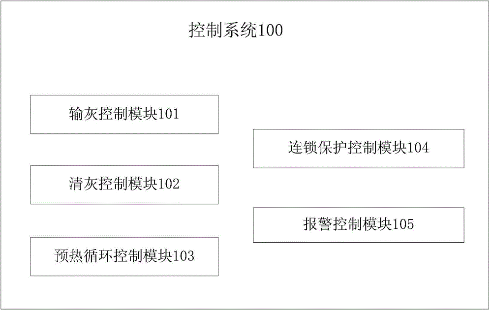 Control method and control system for bag-type dust collector