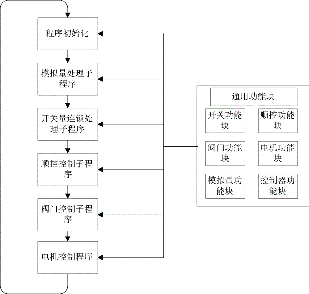 Control method and control system for bag-type dust collector