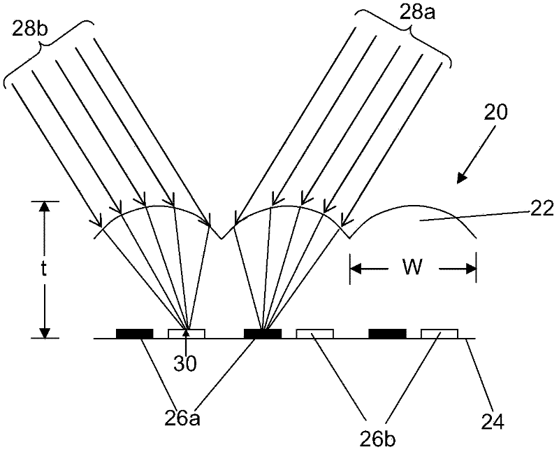 Improvements in methods for producing lens arrays