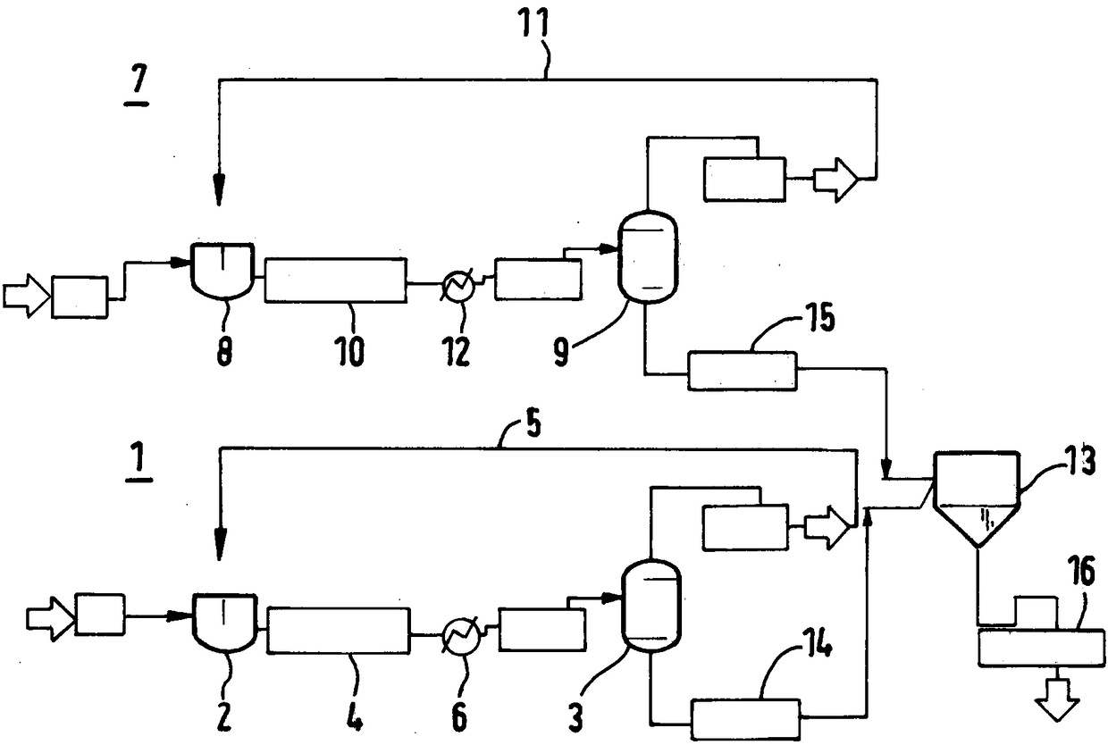 In-line blending process