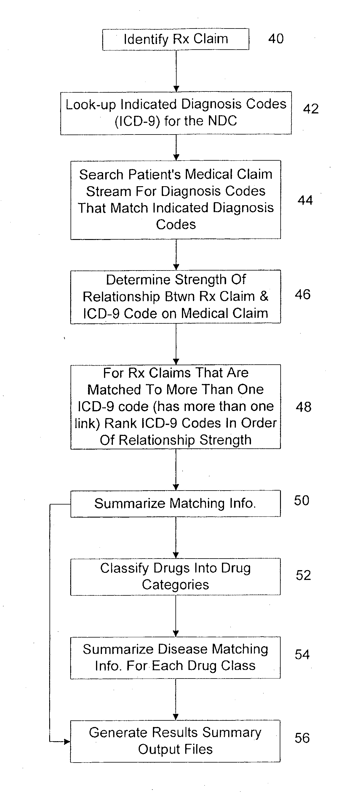 System and method of drug disease matching