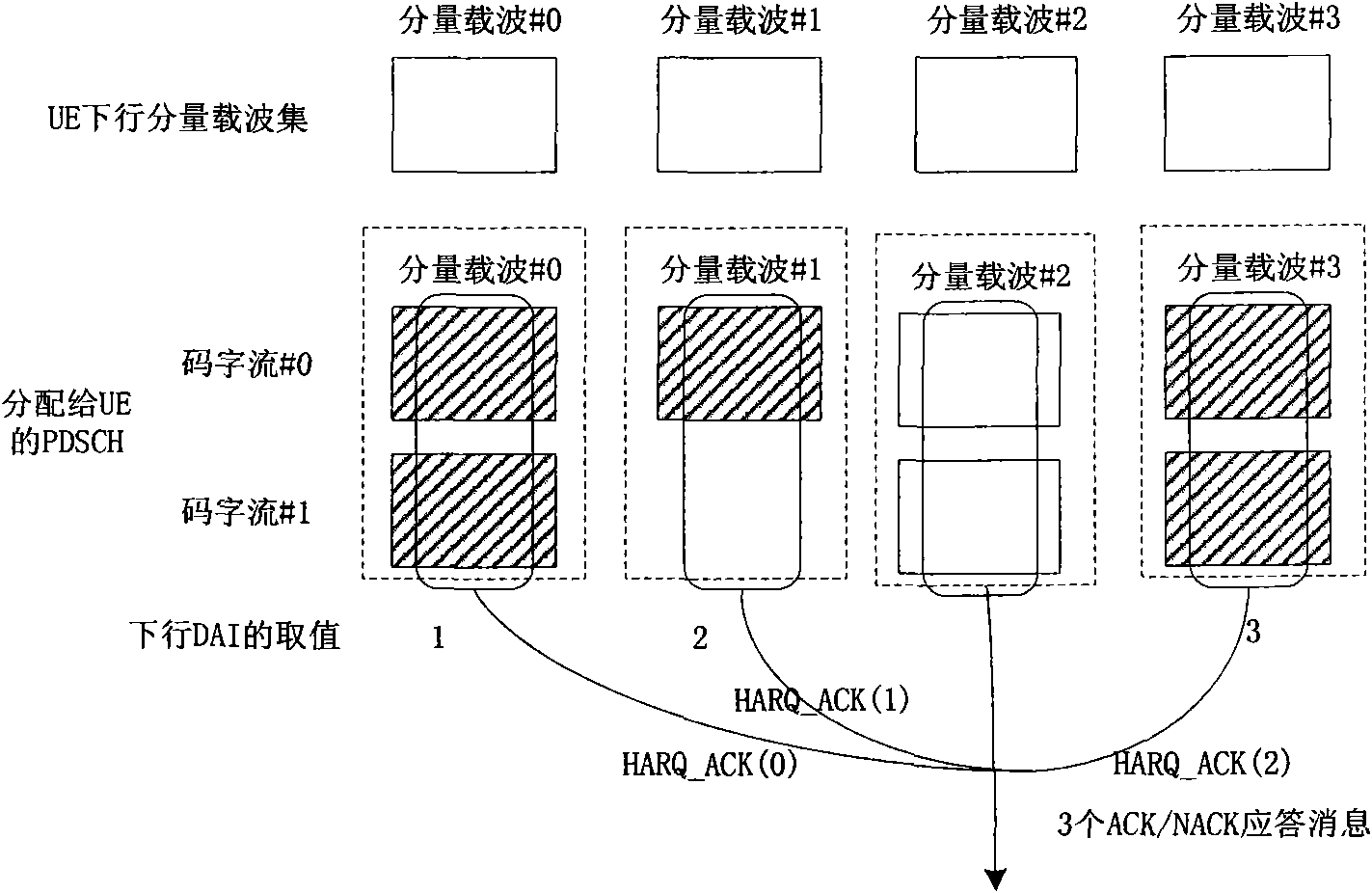 Multicarrier system and transmission method of correct/incorrect response information thereof