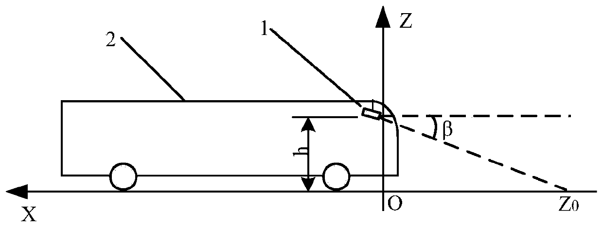 Automatic measuring device and measuring method for driving sight distance before turning on highway