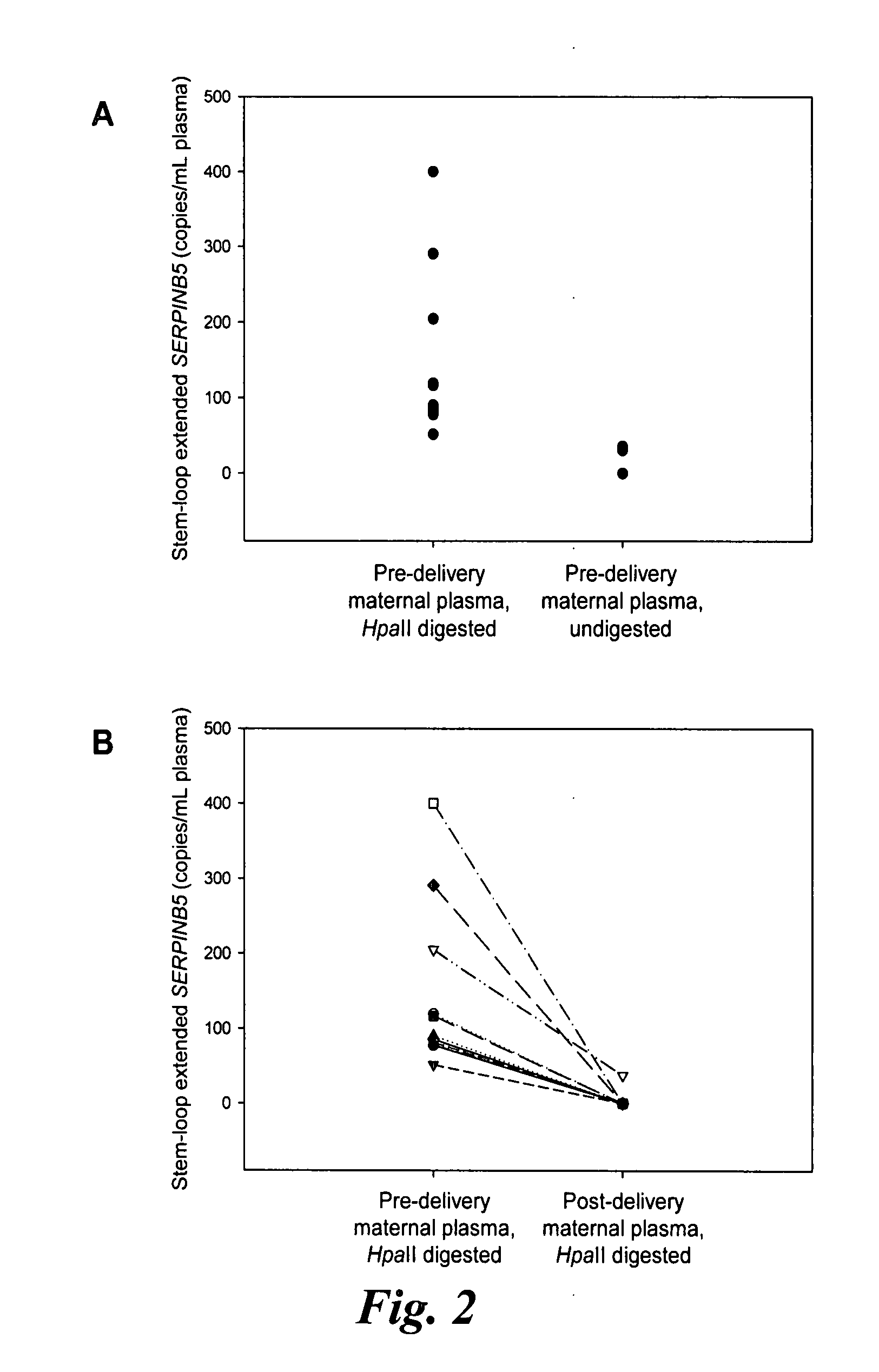 Methods and kits for selectively amplifying, detecting or quantifying target DNA with specific end sequences