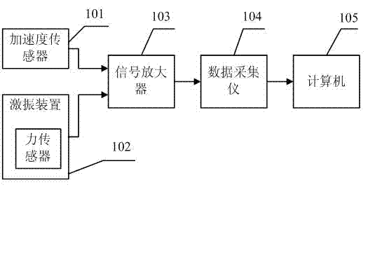 Method for detecting steel tube void of concrete filled steel tube (CFST) arch bridge by utilizing transient impact method