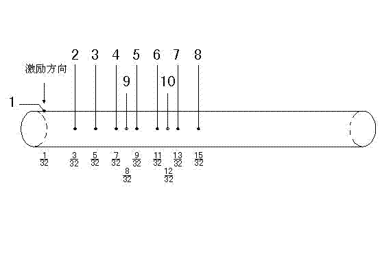 Method for detecting steel tube void of concrete filled steel tube (CFST) arch bridge by utilizing transient impact method