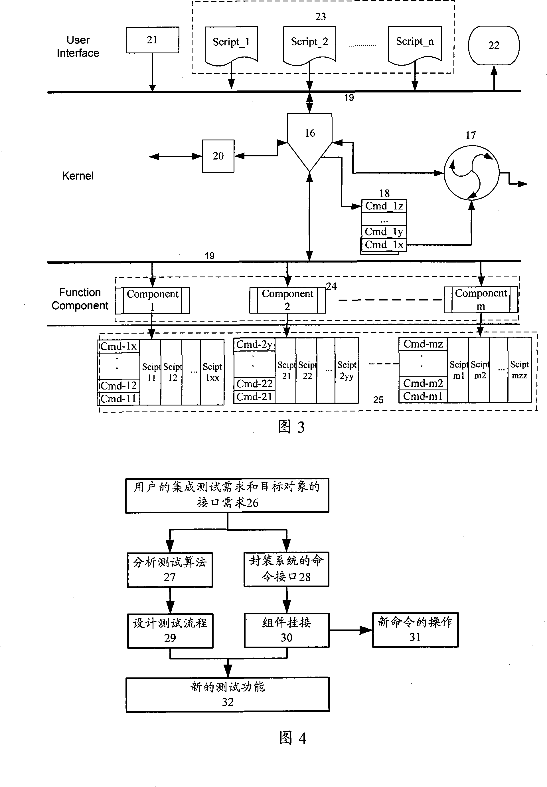 Control system integrated test set