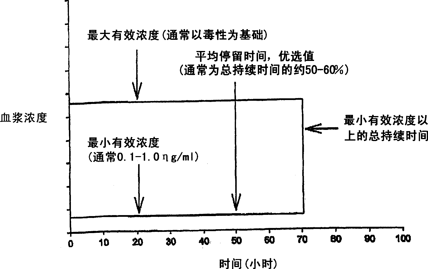 Compositions and methods for delivering antibacterial, antifungal and antiviral ointments to the oral, nasal or vaginal cavity