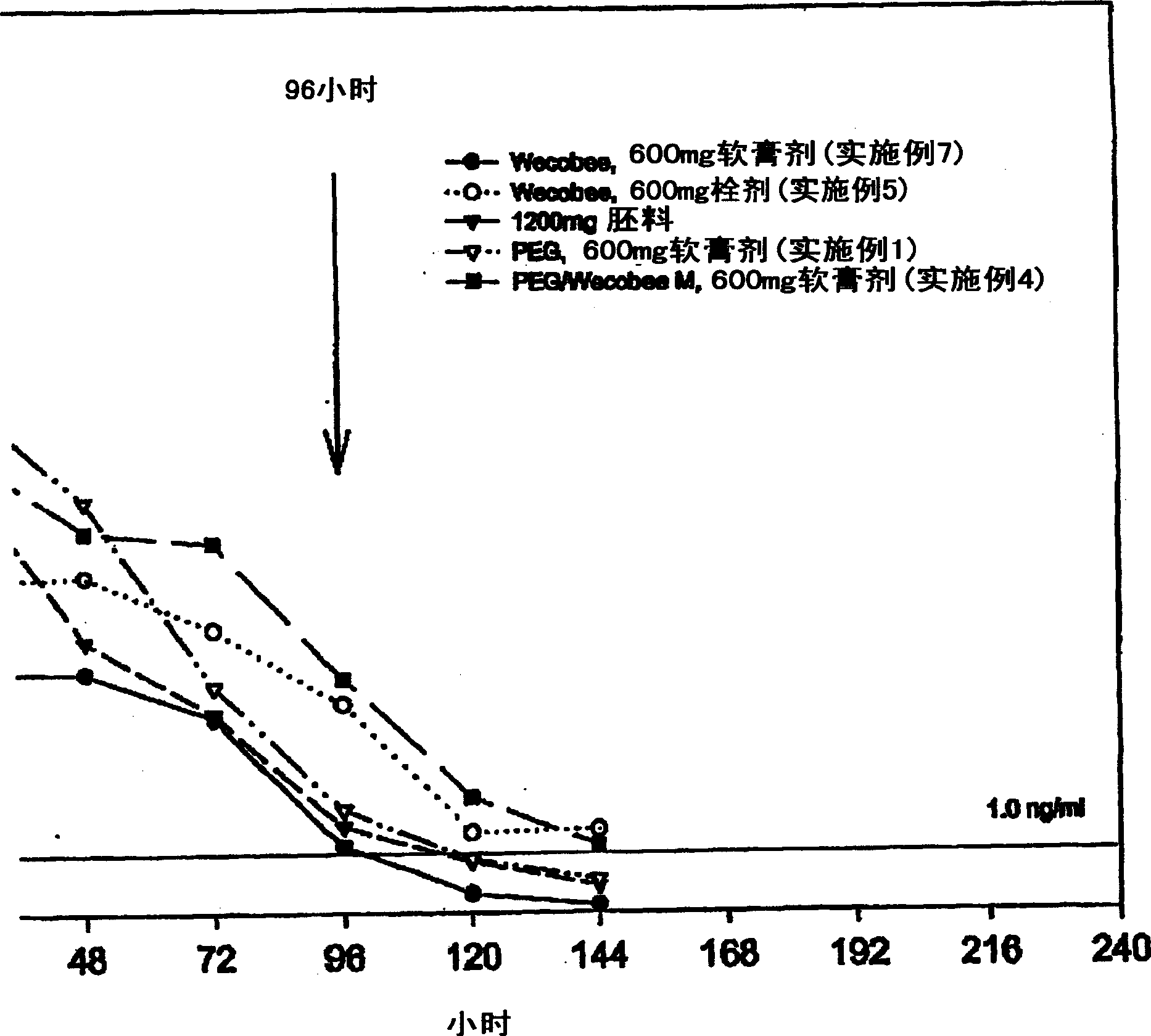 Compositions and methods for delivering antibacterial, antifungal and antiviral ointments to the oral, nasal or vaginal cavity