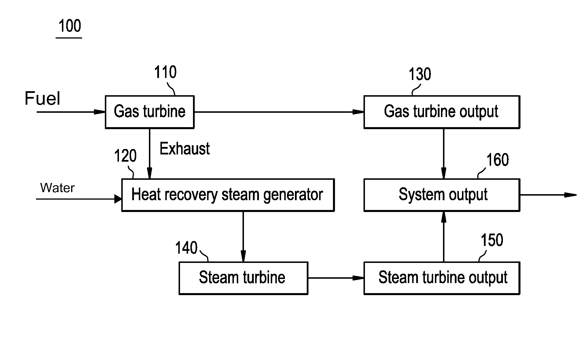 System and method for controlling and diagnosing a combined cycle power plant