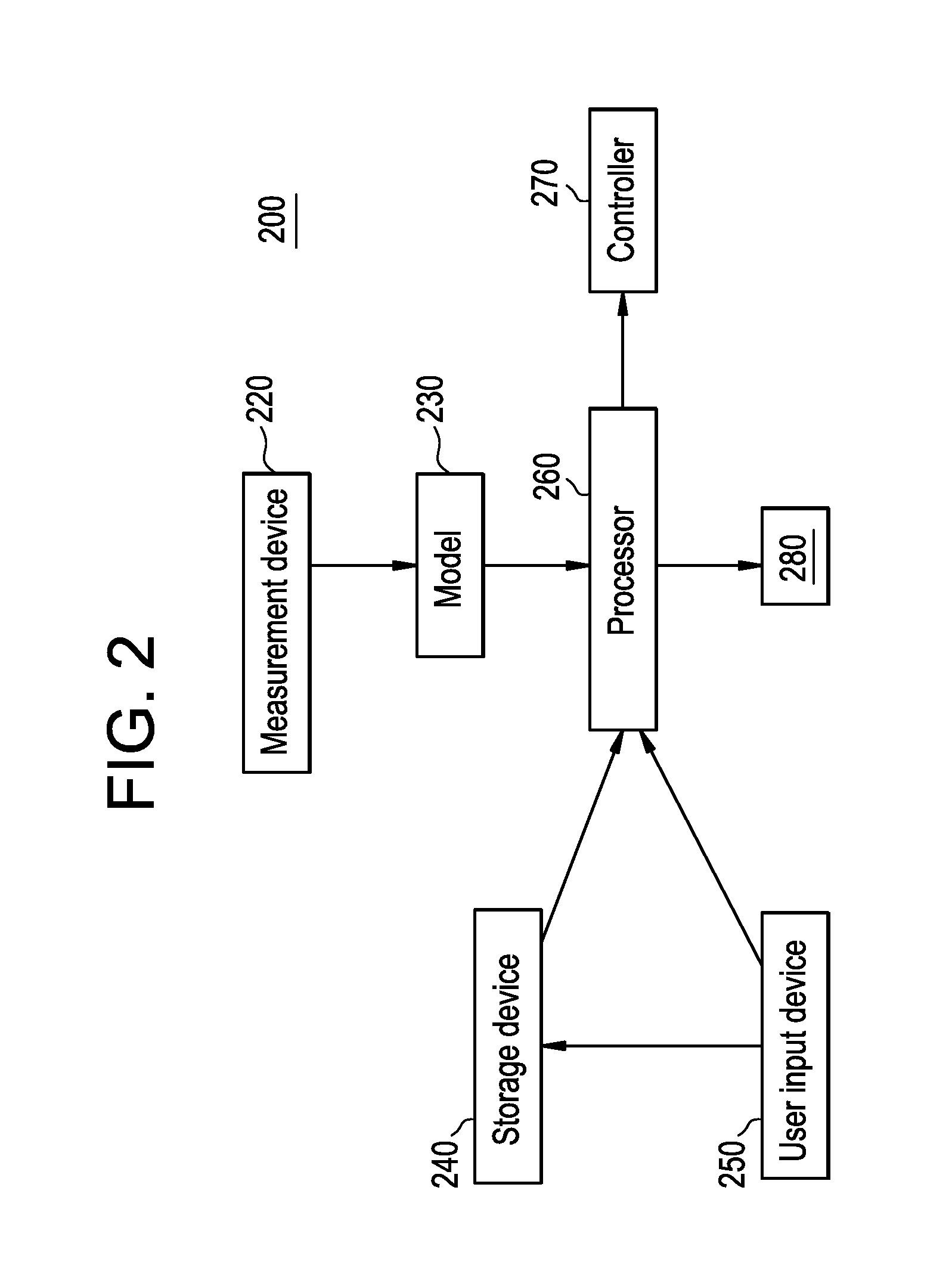 System and method for controlling and diagnosing a combined cycle power plant