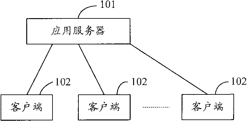 Method for processing inventory documents, application server and enterprise network system