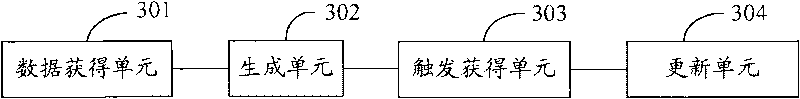 Method for processing inventory documents, application server and enterprise network system