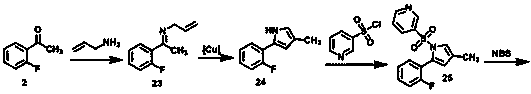 Preparation method of vonoprazan