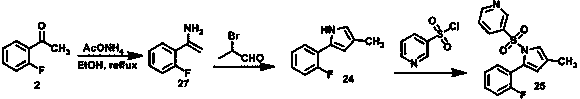 Preparation method of vonoprazan